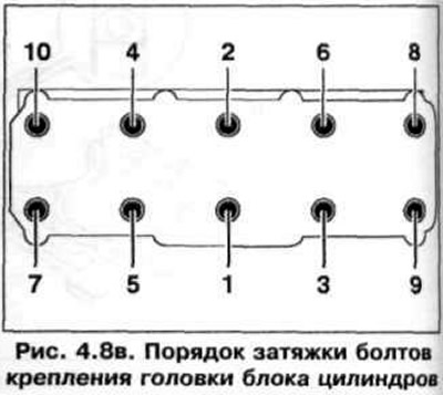 Checking the cylinder head deformation is shown in Fig. 4.8 b. The order of tightening the cylinder…