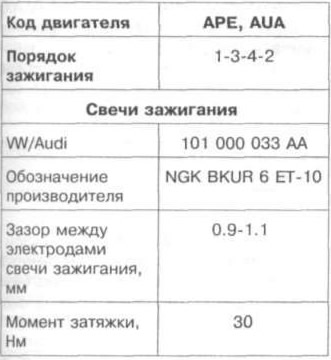 Таблица 4.3. Данни за настройка на запалителната система и маркировки на свещите
