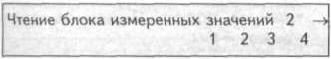 3. Изберете желаната група. Натиснете «002» три пъти, за да изберете «Display Group 2» и потвърдете…