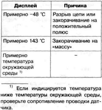 4. Прочетете температурата на входящия въздух в поле 4 на дисплея.