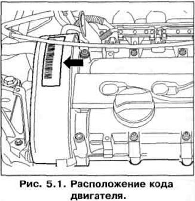 Номер двигателя на поло 1.6 где находится Volkswagen Polo 1995-2003: Specyfikacje dla silników 1F, AFT 1.6l i ADZ 1.8l (Si
