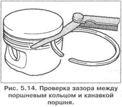 Проверка зазора поршневых колец показана на рис. 5.13, проверка зазора между поршневым кольцом и…