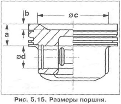 Проверка зазора поршневых колец показана на рис. 5.13, проверка зазора между поршневым кольцом и…