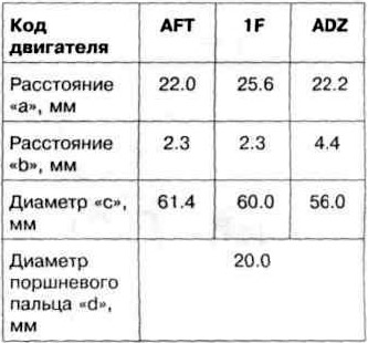 Характеристики поршней