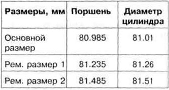 Размеры поршней и шатунов двигателя 1F, ADZ