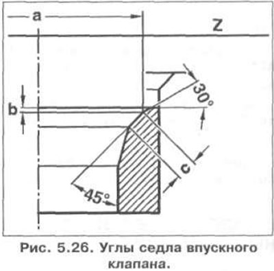 The seat angles of the inlet valve are shown in Fig. 5.26, and the outlet valve - in Fig. 5.27.