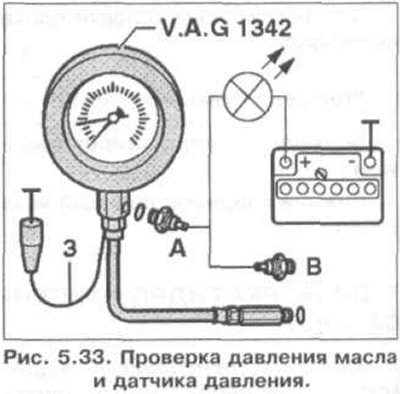 1. Выкрутите датчик давления и вкрутите его в тестер (рис. 5.33).