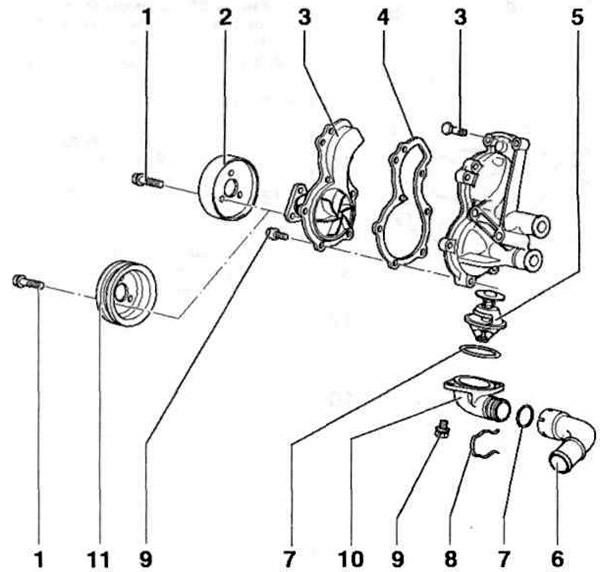 Рис. 5.37. Насос системы охлаждения:
