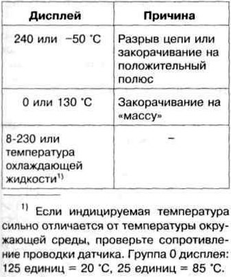 4. Прочитайте температуру входящего воздуха в поле 2 дисплея.