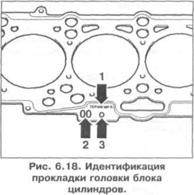 Идентификация прокладки головки блока цилиндров показана на рис. 6.18.