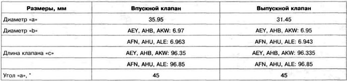 Таблица 6.4 а. Размери на клапаните на двигателя AEY, AFN, AHB, AHU, AKW, ALE