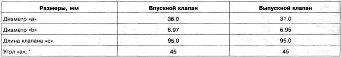 Таблица 6.4 b. 1Y размери на клапана на двигателя