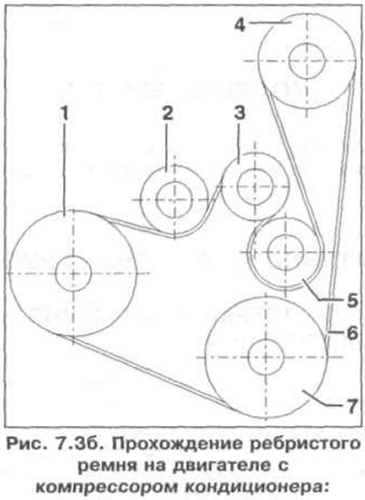 1 - Шкив коленчатого вала; 2 - Натяжной ролик; 3 - Шкив генератора; 4 - Шкив насоса усилителя…