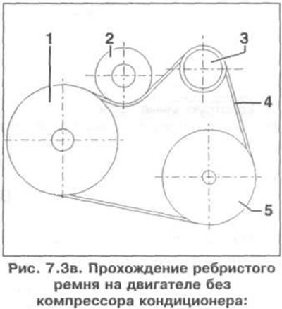 1 - Шкив коленчатого вала; 2 - Натяжной ролик; 3 - Шкив генератора; 4 - Ребристый ремень; 5 - Шкив…