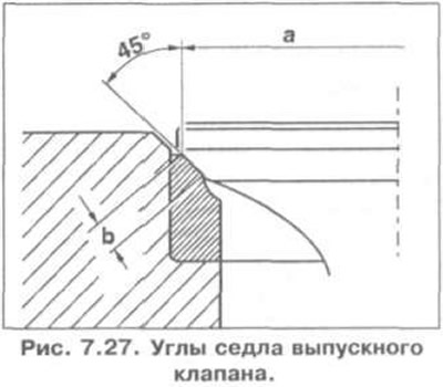 Углы седла впускного клапана показаны на рис. 7.26, выпускного клапана - на рис. 7.27.