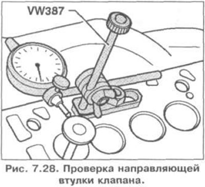 2. Determine the gap between the sleeve and the valve (Fig. 7.28). Permissible gap: 1.3 mm.