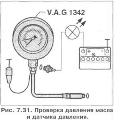 1. Выкрутите датчик давления и вкрутите его в тестер (рис. 7.31).
