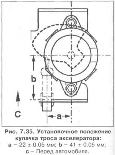 Установочное положение кулачка троса акселератора показано на рис. 7.35.