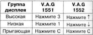 4. Changing display groups is performed in the following sequence.