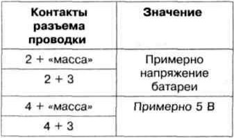 15. Измерьте напряжение питания между контактами разъема проводки (рис. 7.63).