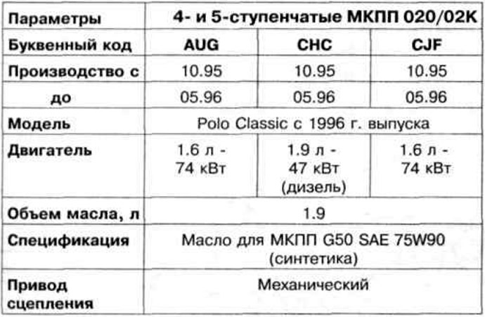 Таблица 8.2. Технически характеристики на ръчна скоростна кутия