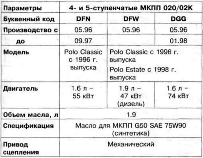 Таблица 8.2. Технически характеристики на ръчна скоростна кутия