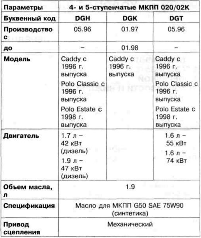 Таблица 8.2. Технически характеристики на ръчна скоростна кутия