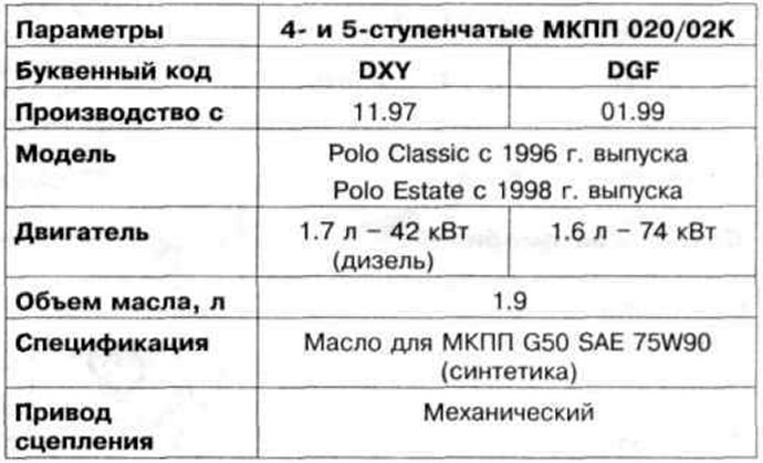 Таблица 8.2. Технически характеристики на ръчна скоростна кутия