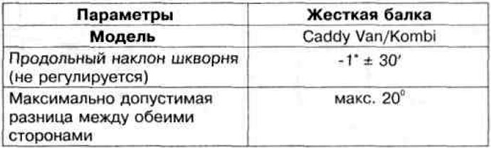 Таблица 9.2 б. Углы установки колес задней оси автомобилей Caddy с 10.99 г. выпуска