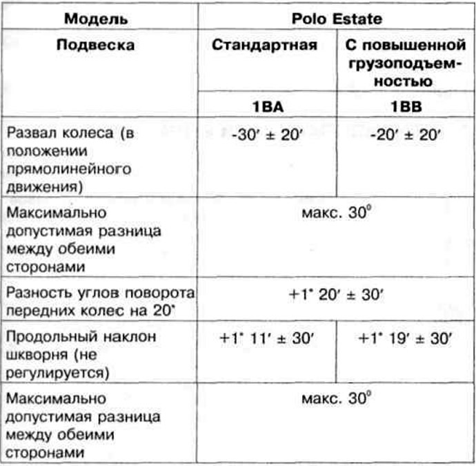 Таблица 9.3 б. Углы установки колес передней оси автомобилей Polo Estate с 10.99 г. выпуска
