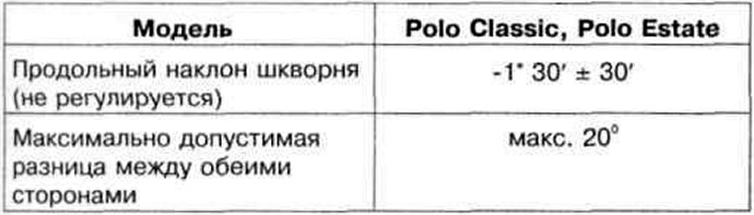 Таблица 9.3 в. Углы установки колес задней оси автомобилей Polo Classic и Polo Estate с 10.99 г.…