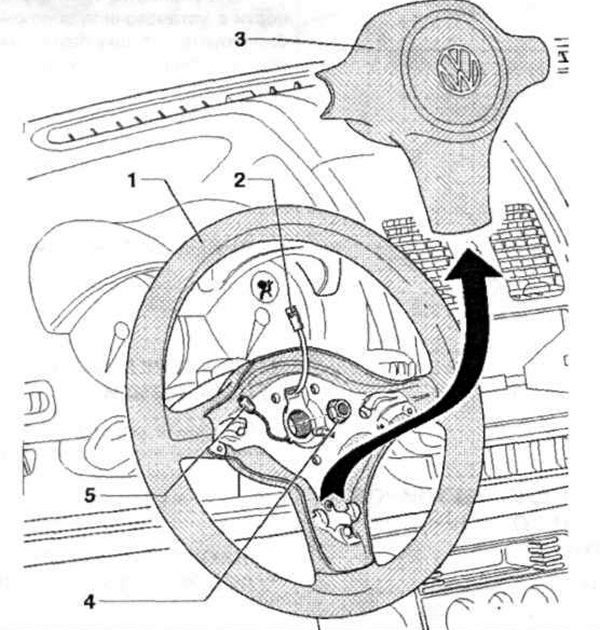 Рис. 10.8. Подушка безопасности водителя: