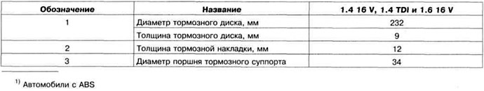 Таблица 11.10. Технические данные задних дисковых тормозных механизмов