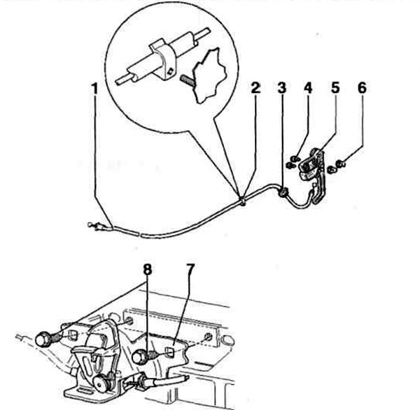 Рис. 13.4. Трос открывания капота: