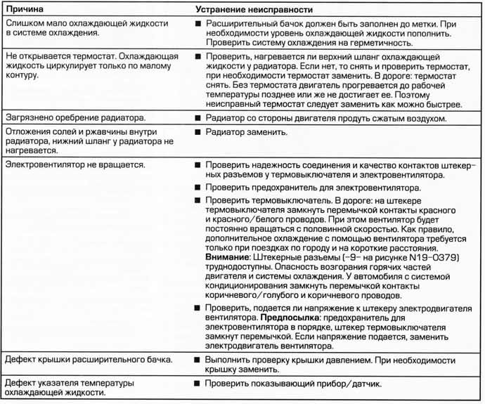 Способы устранения неисправной системы охлаждения. Внешние признаки неисправности системы охлаждения. Таблица неисправностей системы охлаждения двигателя. Неисправности системы охлаждения двигателя д240. Система охлаждения автомобиля основные неисправности.