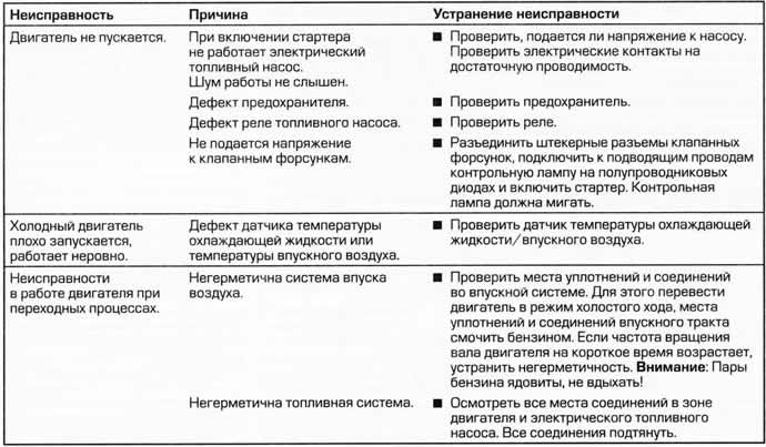 Внимание: Перед отпусканием топливопроводов необходимо сбросить давление топлива в системе.