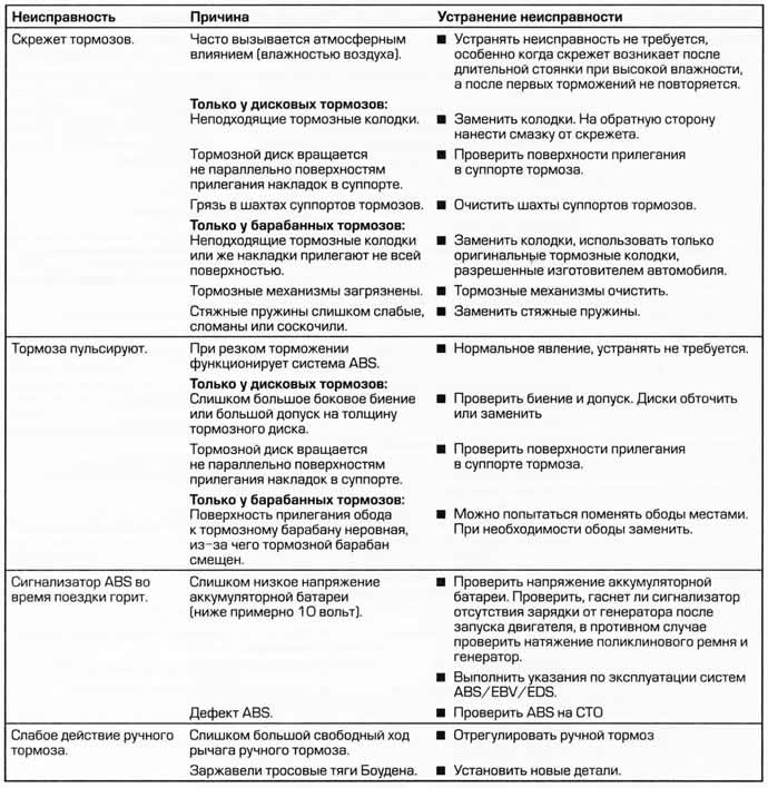 Диагностика неисправностей тормозов