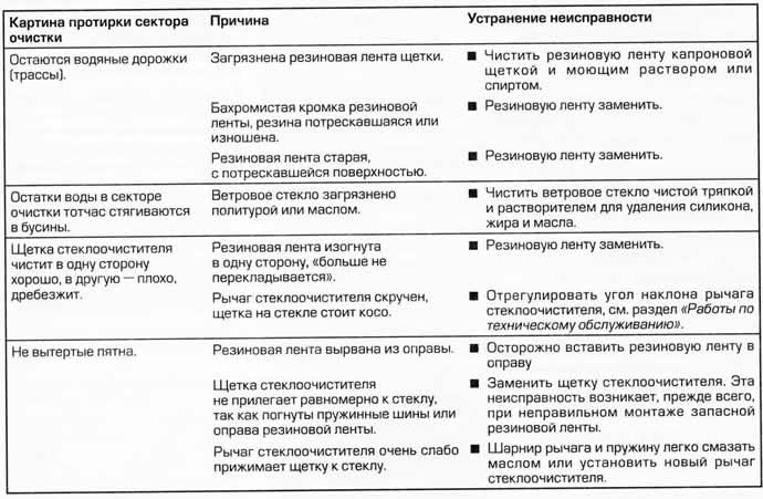 Диагностика на неизправности в гумената лента на чистачките