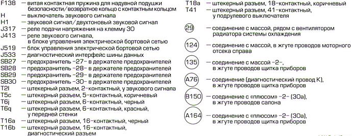 Фольксваген поло предохранитель звукового сигнала Volkswagen Polo 2001-2009: Дыягнастычны інтэрфейс шыны дадзеных, дыягнастычны ра