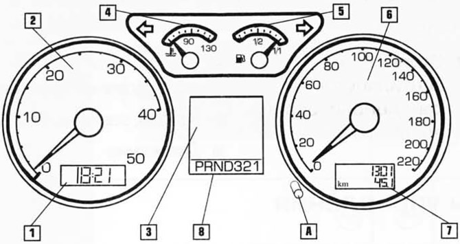 Car dashboard