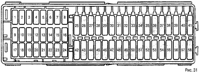 List of fuses (SC) located in fuse box C