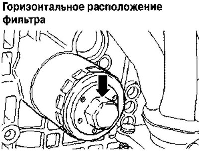 2. Развийте капачката (стрелка) с помощта на глух ключ (S = 36 мм). Преди да източите или изпомпате…