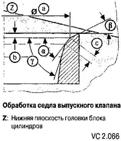 Обробка сідла випускного клапана