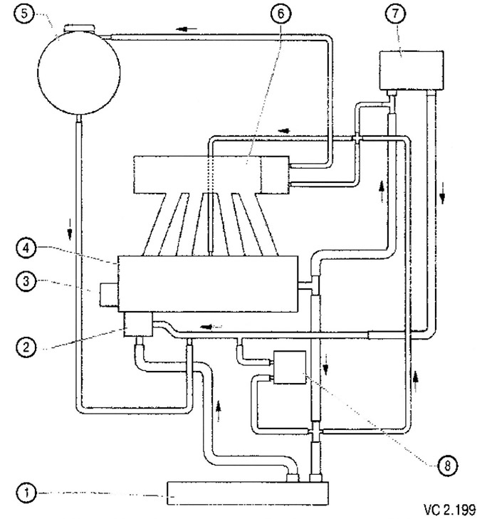 1. Radijator.