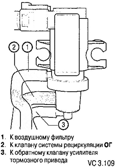 Vacuum hose connection plan