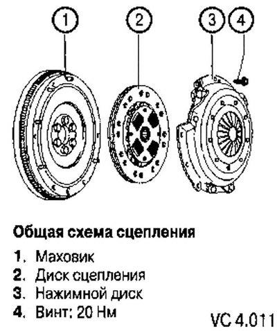 Снятия механизма сцепления