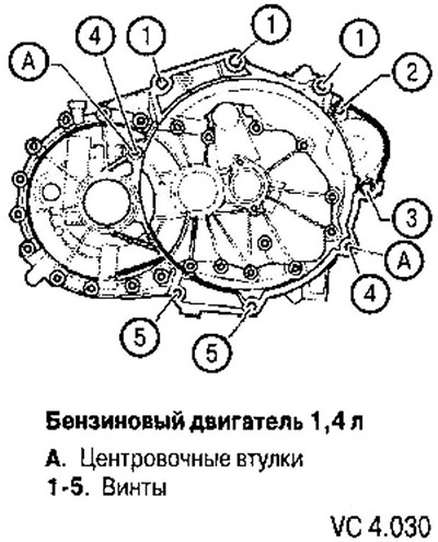 Моменты затяжки в зависимости от типа двигателя