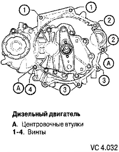 Коробка передач — установка