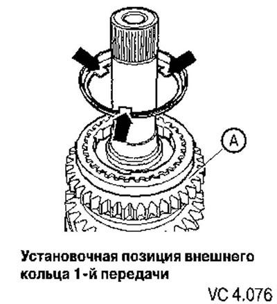 Избочине (стрелице) показују ка брзини за вожњу уназад.