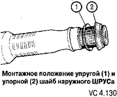 Зборка прываднага вала
